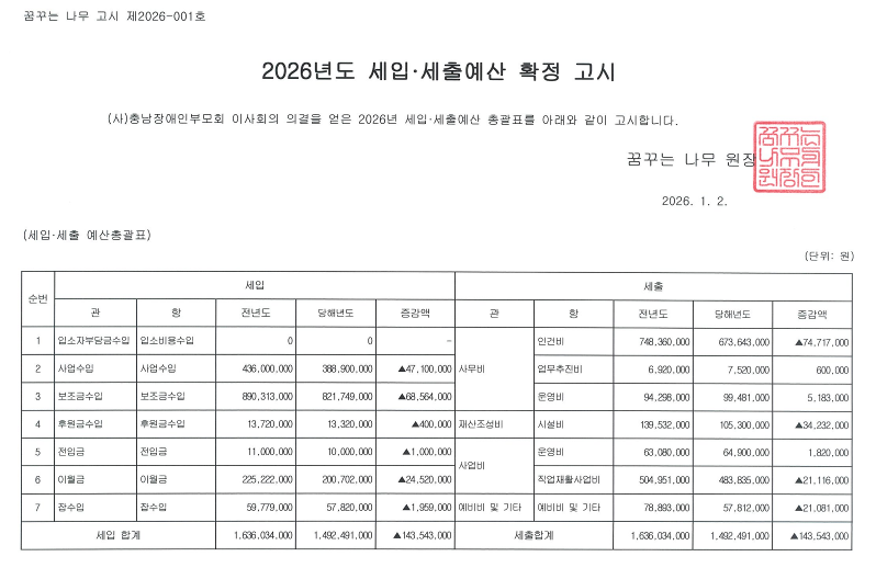 2026년도+세입세출예산+확정고시_1.png